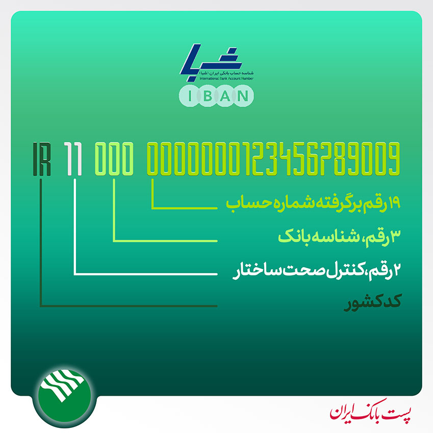 اینفوگرافیک  شناسه حساب بانکی ایران(شبا) پست بانک ایران
